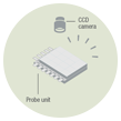 Cell panel testing