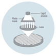 Wafer process