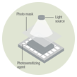 TFT array process