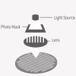 Wafer process